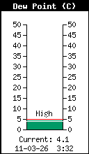 Aktuelt ude dugpunkt